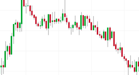 Trading style
