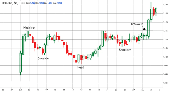 Breakout