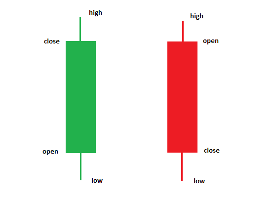 Candlestick in detail