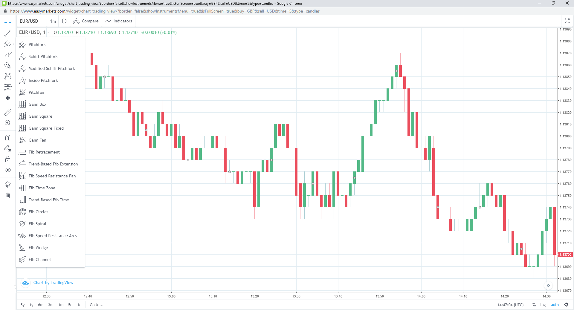 Trendlines