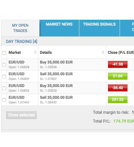 My open trades