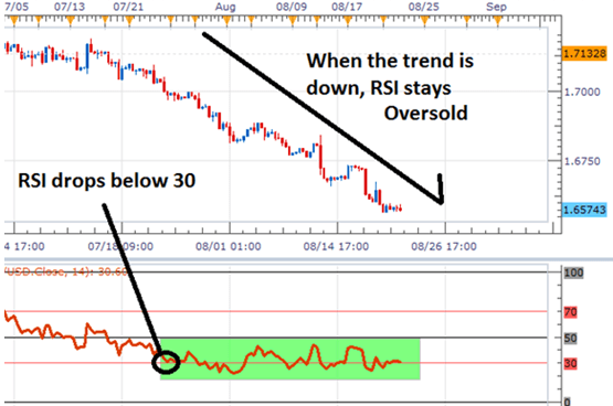 Evening Star – bearish pattern