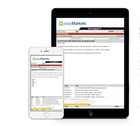 Trading Central works on all devices