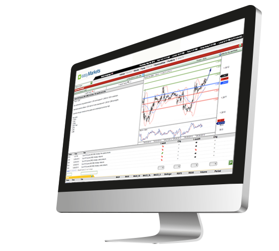 Trading Central shown on a Mac